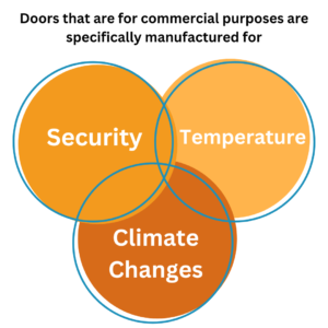 infographic on what industrial doors are made for