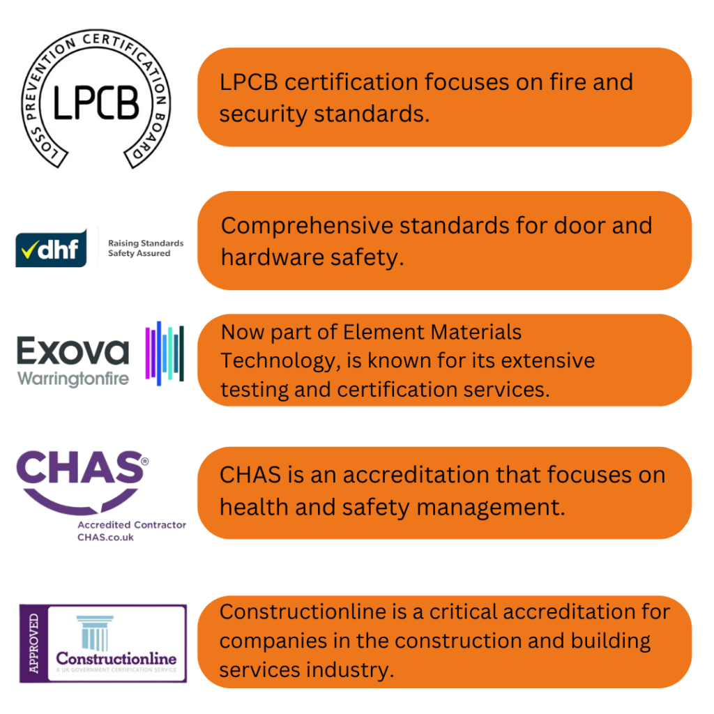 B&B accreditations